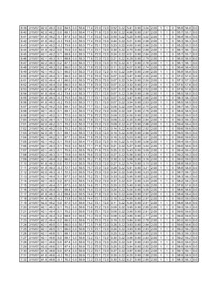 Fctcp Chw Trends 2 15 2007 10 3