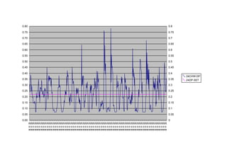 0.80                                                                                                 0.8

0.75                                                                                                 0.75

0.70                                                                                                 0.7

0.65                                                                                                 0.65

0.60                                                                                                 0.6

0.55                                                                                                 0.55

0.50                                                                                                 0.5

0.45                                                                                                 0.45

0.40                                                                                                 0.4
                                                                                                            24CHW-DP
0.35                                                                                                 0.35   24DP-SET
0.30                                                                                                 0.3

0.25                                                                                                 0.25

0.20                                                                                                 0.2

0.15                                                                                                 0.15

0.10                                                                                                 0.1

0.05                                                                                                 0.05

0.00                                                                                                 0
       RRR RRR RRR RRR RRR RRR RRR RRR RRR RRR RRR RRR RRR RRR RRR RRR RRR RRR RRR RRR RRR RRR RRR
       ooo ooo ooo ooo ooo ooo ooo ooo ooo ooo ooo ooo ooo ooo ooo ooo ooo ooo ooo ooo ooo ooo ooo
       www www www www www www www www www www www www www www www www www www www www www www www
 