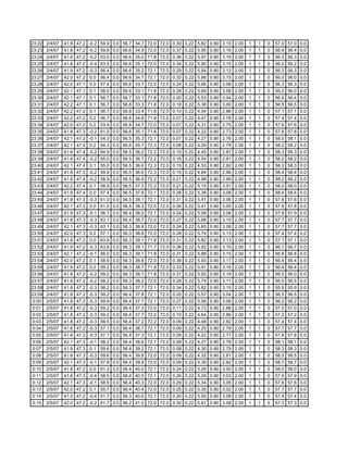 Fctcp Chw Trends 2 5 2007 2 2