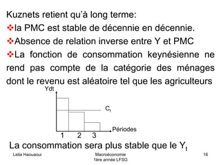 Leila Haouaoui Macroéconomie
1ère année LFSG
16
Kuznets retient qu’à long terme:
la PMC est stable de décennie en décennie.
Absence de relation inverse entre Y et PMC
La fonction de consommation keynésienne ne
rend pas compte de la catégorie des ménages
dont le revenu est aléatoire tel que les agriculteurs
Ydt
Périodes
Ct
La consommation sera plus stable que le Yt
1 2 3
 
