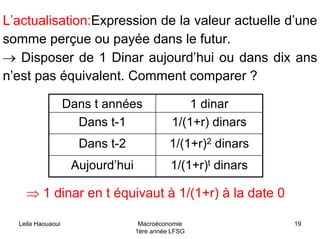 Leila Haouaoui Macroéconomie
1ère année LFSG
19
L’actualisation:Expression de la valeur actuelle d’une
somme perçue ou payée dans le futur.
→ Disposer de 1 Dinar aujourd’hui ou dans dix ans
n’est pas équivalent. Comment comparer ?
Dans t années 1 dinar
Dans t-1 1/(1+r) dinars
Dans t-2 1/(1+r)2 dinars
Aujourd’hui 1/(1+r)t dinars
⇒ 1 dinar en t équivaut à 1/(1+r) à la date 0
 
