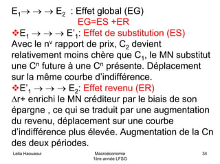 Leila Haouaoui Macroéconomie
1ère année LFSG
34
E1→ → → E2 : Effet global (EG)
EG=ES +ER
E1 → → → E’1: Effet de substitution (ES)
Avec le nv rapport de prix, C2 devient
relativement moins chère que C1, le MN substitut
une Cn future à une Cn présente. Déplacement
sur la même courbe d’indifférence.
E’1 → → → E2: Effet revenu (ER)
∆r+ enrichi le MN créditeur par le biais de son
épargne , ce qui se traduit par une augmentation
du revenu, déplacement sur une courbe
d’indifférence plus élevée. Augmentation de la Cn
des deux périodes.
 