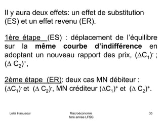 Leila Haouaoui Macroéconomie
1ère année LFSG
35
Il y aura deux effets: un effet de substitution
(ES) et un effet revenu (ER).
1ère étape (ES) : déplacement de l’équilibre
sur la même courbe d’indifférence en
adoptant un nouveau rapport des prix, (∆C1)- ;
(∆ C2)+,
2ème étape (ER): deux cas MN débiteur :
(∆C1)- et (∆ C2)-, MN créditeur (∆C1)+ et (∆ C2)+.
 