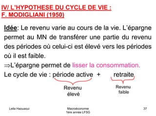 Leila Haouaoui Macroéconomie
1ère année LFSG
37
IV/ L’HYPOTHESE DU CYCLE DE VIE :
F. MODIGLIANI (1950)
Idée: Le revenu varie au cours de la vie. L’épargne
permet au MN de transférer une partie du revenu
des périodes où celui-ci est élevé vers les périodes
où il est faible.
⇒L’épargne permet de lisser la consommation.
Le cycle de vie : période active + retraite
Revenu
élevé
Revenu
faible
 