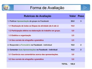 Forma de Avaliação
Rubricas de Avaliação Valor Peso
1. Publicar Apresentação do grupo no Facebook 20,0 3
1.1 Realização de todas as Etapas da atividade (de A até J) 10,0
1.2 Participação efetiva na elaboração do trabalho em grupo. 5,0
1.3 Estética e organização 2,5
1.4 Uso correto da ortografia e gramática 2,5
2. Responder o Formulário no Facebook - individual 10,0 2
3. Comentar duas Apresentações no Facebook - individual 10,0 2
3.1 Coerência nos comentários acerca das apresentações. 5,0
3.2 Uso correto da ortografia e gramática 5,0
TOTAL 100,0
 