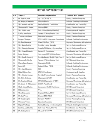 x | P a g e
LIST OF CONTRIBUTORS
S/N NAMES Position & Organisation Thematic Area Worked
1 Dr. Ndaeyo Iwot Ag ES,FCT PHCB Family Planning Financing
2 Dr. RuqayyatWamako Director PHCB Policy & Enabling Environment
3 Mrs. Momoh Mariam Family Planning Coordinator Coordination and Partnership
4 Muhammad A. Lawal Director EPRS Family Planning Financing
5 Mrs. Ajoke Alao Data Officer[Family Planning] Contraceptives & Supplies
6 Evelyn Max Egba Npower FP Coordinating Unit Family Planning Financing
7 Victoria Aleoghena Education Secretariat Family Planning Financing
8 Fatigun Olusegun FCT/UNFPA Programme Coordinator Policy & Enabling Environment
9 Dr. Dan-Gadzama M and E Officer PHCB Research, Monitoring & Evaluation
10 Mrs. Kanu Felicia Provider, Luingi Barracks Service Delivery and Access
11 Mrs. Daghuje Florence School of Midwifery, Gwagwalada Service Delivery and Access
12 Mrs. Attah Elizabeth Deputy FP Coordinator Coordination and Partnership
13 Iyabo Balogun Area council FP/RH Coordinator Research, Monitoring & Evaluation
14 Mrs. Eniola Awoniyi Provider Family Health Clinic Area 2 Service Delivery and Access
15 Mosunmola Adefila Npower FP Coordinating Unit BCC/Demand Generation
16 Pharm Peter Ibrahim Pharmacist PHCB Policy & Enabling Environment
17 Peter Alfa Budget Officer PHCB Policy & Enabling Environment
18 Mrs. Carol Ibrahim PRS Family Planning Financing
19 Hajia Halima Gero LMCU Coordinator Contraceptives & Supplies
20 Mrs. Munirat Usman Provider Nyanya General Hospital Family Planning Financing
21 Dr. M.O.D Abonyi Chairman AGPMPN Coordination and Partnership
22 Dr. Joachim Chijide FP/RHCS Specialist, UNFPA Research, Monitoring & Evaluation
23 Dr. Ismail A. Mohammed SHOPS Plus USAID Coordination and Partnership
24 Shafa Ahmed Salihu Community Health Practitioner BCC/Demand Generation
25 HakeematAliyu NTA BCC/Demand Generation
26 Miss Rita Anene Program Officer, PPFN Service Delivery and Access
27 Dr. Isah Vasta Director PRS PHCB Research, Monitoring & Evaluation
28 Mr Eze Josephat Secretary AGPNP Family Planning Financing
29 Omolewa Yemisi Education Secretary BCC/Demand Generation
30 Hajara Onubaiye Family Planning Coordinating Unit Policy & Enabling Environment
31 Emilene Anakhuekha FCT Focal Person, UNFPA Coordination and Partnership
32 Dr. Hadley Ikwe FP Analyst, UNFPA BCC/Demand Generation
 