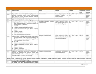 93 | P a g e
S/No Sub Activities Input Output Timeline Responsible Agencies
Lead Support
3.3.7
Support Area Council Family Planning Supervisors to
advocate to religious leaders in their domains using
their places of worship and other programs in the 6
Area Councils bi-annually
Communication Increased participation of
religious leaders in
Family Planning
Qtr 1, 2020 – Qtr 4,
2024
PHCB SOML,
Partners,
NGOs,
TWG
3.4 Advocacy to critical male and female groups
3.4.1 Using the platforms of Annual General Meetings of
male dominated groups to advocate for support to
family planning at FCT level
 NURTW
 Union of commercial motor-cycle riders
 Union of commercial Tri-cycle (KEKE NAPEP)
riders
 Union of Artisans
 Union of Technicians
 Auto mobile mechanics/technicians
Advocacy packages, transport,
communication,
Series of advocacy events
held annually with critical
male dominated groups
Qtr 1, 2020 – Qtr 4,
2024
PHCB SOML,
Partners,
NGOs,
TWG
3.4.2 Support Family Planning Supervisors at Area Council
levels to advocate to the Area Council Chapters of
the following groups using their meeting platforms
twice annually per Area Council
 NURTW
 Union of commercial motor-cycle riders
 Union of commercial Tri-cycle (KEKE NAPEP)
riders
 Union of Artisans
 Union of Technicians
 Auto mobile mechanics/technicians
Transport, communication, Series of advocacy events
held annually with critical
male dominated groups
Qtr 1, 2020 – Qtr 4,
2024
PHCB SOML,
Partners,
NGOs,
TWG
3.4.3
Support FP Supervisors at the Area Council level to
advocate to traditional and religious leaders and
CDC/WDC/WHC in their localities to support family
planning using the avenue of their meetings
Transport, communication Community environment
more enabling for FP
Qtr 1, 2020 – Qtr 4,
2024
PHCB SOML,
Partners,
NGOs,
TWG
Main Activity 4: Engage the private (business) sector including leadership of health professional bodies, business executives and the media executives to increase
commitment and support to family planning
4.1
Advocacy to Leadership of Professional Associations
in Health using their Annual Conferences (FCT
 