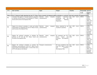 95 | P a g e
S/No Sub Activities Input Output Timeline Responsible Agencies
Lead Support
TWG
Main Activity 5: Integrate family planning into the FCT Macro Socio-economic development policies and plans as a priority social and economic development agenda
5.1
Constitute and support a 3-person technical committee
to interface with the process of developing FCT Macro
Social and Economic Development Plan
Data/fact sheets, transport,
communication,
Technical Committee
interfacing with the
Economic Planning
Department
Qtr 1 2021 – Qtr 4,
2022
PHCB SOML,
NGOs,
Partners,
TWG, FCT
Economic
Planning
Department
5.2
Support the technical committee to write and submit
memorandum on integrating FP into FCT Macro Social
and Economic Development Plan
Data/fact sheets, transport,
communication,
Memo submitted by the
Technical Committee
Qtr 1 2021 – Qtr 4,
2022
PHCB SOML,
NGOs,
Partners,
TWG, FCT
Economic
Planning
Department
5.3
Support the technical committee to facilitate the
inclusion of FP into the FCT Macro Social and
Economic Development Plan
Data/fact sheets, transport,
communication,
FP integrated into FCT
Macro Social and
Economic Development
Plan
Qtr 1 2021 – Qtr 4,
2022
PHCB SOML,
NGOs,
Partners,
TWG, FCT
Economic
Planning
Department
5.4
Support the technical committee to monitor the
finalization and production of the FCT Macro Social
and Economic Development Plan to ensure that issues
of FP in the plan are not deleted
Transport, communication FP issues included in the
final FCT Macro Social
and Economic
Development Plan
Qtr 1 2021 – Qtr 4,
2022
PHCB SOML,
NGOs,
Partners,
TWG, FCT
Economic
Planning
Department
 