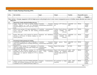 96 | P a g e
Pillar 5: Family Planning Financing (FPF)
S/No Sub Activities Input Output Timeline Responsible Agency
Lead Support
Main Activity 1: Strategic engagement with the budget process and principal actors in state resource management process to facilitate annual allocation and release of
fund to FP
1.1 Material for Family planning funding advocacy
1.1.1 Engage 1Expert for 5 days to develop funding
advocacy material as a tool for advocating
increased funding for FP at FCT and Area Council
levels
Consultant Transport,
communication, Refreshment
Package of FP Advocacy
Kit
1stQtr2020 – Q 2,
2020
PHCB, Partners,
SOML,
NGOs
1.1.2 Hold two day meeting of 10 major stakeholders to
review, revise and validate the draft funding
advocacy material
Consultant, communication,
refreshment, transport
Evidence based advocacy
material available for
funding advocacy
activities
1stQtr2020 – Q 2,
2020
PHCB, Partners,
SOML,
NGOs
1.1.3 Produce 300 copies of the material for intensive
advocacy at all levels of decision making on
resource allocation
Production and distribution
cost
Evidence based advocacy
material available for
funding advocacy
activities
1stQtr2020 – Q 2,
2020
PHCB, Partners,
SOML,
NGOs
1.2 Prioritizing Family planning for funding
1.2.1
Commission a Consultant for 5 days to undertake a
study of the budgeting process including identifying
the key players
Consultant Transport,
communication, Refreshment
Budget process Study
report
1stQtr2020 – Q 2,
2020
PHCB, Partners,
SOML,
NGOs
1.2.2.
Organise a 1-day meeting of 25 stakeholders to
discuss the findings of the study, agree strategy and
draw implementation plan
Consultant, Transport,
Communication and
refreshment
Report of the meeting Q2 2020 PHCB Partners,
SOML,
NGOs
1.2.2
Conduct one day advocacy workshop for 20
participants involved in the FCT Budget process to
engage them on improved funding for FP by
Government
Venue, transport, refreshment,
lunch, LCD, workshop
materials,
Report of the meeting and
strategies for engaging
with the budget process in
the FCT
1stQtr 2020 –
4thQtr 2024
PHCB Partners,
OPDs,
NGOs,
NAWOJ,
Women
Affairs
FPAWG,
Media
1.2.3
Support 5 members of the FCT FPTWG &FPAWG
to hold 1-day advocacy meeting with Chair, House
Committees on FCT, Health and Women Affairs to
Transport, Communication,
Lunch
FP prioritised in budget
allocation
1stQtr 2020 –
4thQtr 2024
PHCB Partners,
OPDs,
NGOs,
 