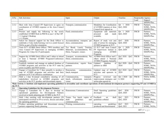 107 | P a g e
S/No Sub Activities Input Output Timeline Responsible Agency
Lead Support
SHOPS Plus,
2.3.2 Meet with Area Council FP Supervisors to agree on
coordination of AYSRH response at the Area Council
level
Transport, communication Modalities for Coordination
of AYSRH response at Area
Council level agreed on
Qtr 1 2020 –
Qtr2, 2020
PHCB Partners,
SOML, NGOs,
SHOPS Plus,
2.3.3 Procure and supply the following to the newly
established AYSRH Desk in PHCB in year 1 of the CIP
• 1 Laptop/1 Desktop
• • 1 Printer
Fund, communication Equipment and materials
procured and made
available.
Qtr 1 2020 –
Qtr2, 2020
PHCB Partners,
SOML, NGOs,
SHOPS Plus,
2.3.4 Solicit for financial support for the Desk Officer to
undertake a 5-day study/learning visit to a youth focused
NGOs as part of his/her orientation
Accommodation, transport, per
diem, communication
Report of study visit and
plan of action for managing
AYSRH programs in FCT
Qtr3 2020 –
Qtr4, 2020
PHCB Partners,
SOML, NGOs,
SHOPS Plus,
2.3.5 Train FCT AYSRH Desk Officer, TWG members and
Area Council FP Supervisors in managing AYSRH
Programs for 2 days for 25 participants
Tea Break, Lunch, Training
Materials, accommodation, Per
Diem, Transport, venues.
25 FCT and Area Council
FP Supervisors trained in
managing AYSRH
Programs
Qtr 1 2020 –
Qtr4, 2020
PHCB Partners,
SOML, NGOs,
SHOPS Plus,
2.3.6 Support the AYSRH Desk Officer and 2 others to attend
at least 2 National AYSRH Programs/Conferences
Annually
Transport, accommodation, Per
Diem, communication,
AYSRH Desk Officer and 2
others attend 2 National
AYSRH Programs Annually
Qtr1 2020 – Qtr2
2024
PHCB Partners,
SOML, NGOs,
SHOPS Plus,
2.3.7 Establish, maintain and manage an updated database of
AYSRH programs and activities in the FCT state by
actors in public and NGO sectors
Communication, reports from
partners
Updated database of
partners in ARH
Qtr1 2020 – Qtr4
2024
PHCB Partners,
SOML, NGOs,
SHOPS Plus,
2.3.8 Engage a Consultant for 5 days annually to produce a
map of AYSRH programs and activities and their
sponsors in FCT for effective coordination
Honorarium, communication,
lunch, transport
Updated map of AYSRH
activities and sponsors in
FCT
Qtr1 2020 – Qtr4
2024
PHCB Partners,
SOML, NGOs,
SHOPS Plus,
2.3.9 Hold a 1-day bi-annual consultative meeting of all
stakeholders involved in AYSRH programs and
activities in the FCT, produce and disseminate reports
Communication, transport,
lunch, refreshment, materials,
venue
Progress reviewed and
improvement strategies and
action plan agreed on
Qtr 1 2020 – Qtr
4, 2024
PHCB NGOs, SOML,
Partners
Main Activity 3: Institute and implement operating guidelines to streamline and coordinate operations of international development partners supporting FP and AYSRH in
the FCT.
3.1 Operating Guidelines for Development Partners
3.1.1 Engage a Consultant for 5 days to develop an
operational guidelines for Development Partners
involved in family planning and AYSRH in the FCT
Honorarium, Communication. Draft Operating guidelines
developed
Qtr3 2020 –
Qtr4, 2020
PHCB Partners,
SOML, NGOs,
SHOPS Plus,
3.1.2 Hold 1-day meeting with development partners (20
participants) involved in FP to review, discuss and adopt
the operating guidelines
Venue, Tea, lunch, copies of
draft guidelines and
communication,
Feedback on draft
guidelines collated
Qtr1 2021 –
Qtr2, 2020
PHCB Partners,
SOML, NGOs,
SHOPS Plus,
3.1.3 Produce operating guidelines and disseminate among
partners supporting family planning
Printing, communication. operating guidelines
produced and disseminated
Qtr3 2021 –
Qtr4, 2021
PHCB Partners,
SOML, NGOs,
 