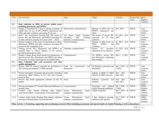 112 | P a g e
S/No Sub Activities Input Output Timeline Responsible Agency
Lead Support
Councils
1.2 Data collection in SDPs in private health sector
including pharmacies and PPMVs
1.2.1. Engage a Consultant for 5 days to design a package of
simple form for use of HFs, PPMVs, pharmacies and
TBAs and other volunteers providing FP services
Honorarium, communication, Package of MIS tools for
PPMVs, pharmacies and
TBAs
Qtr1 2020 PHCB Area
Councils,
NGOs
1.2.2 Hold 1 day sensitization meeting with 100 owners of
private HFs and Pharmacies and PPMVs providing FP
on data collection annually for 3 years (2021 – 2023)
Tea Break, Lunch, Transport
Facilitator, Hall, Training
materials, Communication,
340 owners of private HFs
sensitized on FP data
collection
Q 1 2021 – Q 4,
2023
PHCB Area
Councils,
NGOs
1.2.3 Produce booklets of the forms for distribution to TBAs,
Pharmacies, PPMVs and other volunteers providing FP
services at the community level
Fund for Printing. Package of MIS forms for
TBAs, PPMVs and
volunteers
Q 1 2021 – Q 4,
2023
PHCB Area
Councils,
NGOs
1.2.4 Visiting private HFs, Pharmacies and PPMVs on
monthly basis to collect statistics of FP services
provided/contraceptives sold
Transport, communication Private FP providers
submitting service statistics
Q 1 2021 – Q 4,
2024
PHCB Area
Councils,
NGOs
1.2.5 Design a simple phone based format for transmission of
data by private HFs, Pharmacies, and PPMVs providing
FP services or selling contraceptives on monthly basis
Communication All PPMVs, private HFs
and Pharmacies submitting
data promptly
Qtrs 1 – 2, 2021 PHCB Area
Councils,
NGOs
1.3 Data Collection tools and accessories and data
quality management
1.3.1 Procure 1000 FP registers annually for distribution to
362 existing and proposed 72 SDPs annually
Fund for procurement and
distribution
FP Registers procured and
distributed
Qtr 1 2020 – Q
3 2020
PHCB Area
Councils,
NGOs
1.3.2 Procure and deploy 10 laptops and accessories including
softwaresto M&E Officers at FCT and Area Council
levels in 2021
Fund Laptops available to M&E
Officers for M&E activities
Qtr1 2021 –
Qtr2, 2021
PHCB Area
Councils,
NGOs
1.3.3 Procure and install appropriate software on the 10
laptops
Fund Software procured and
installed
Qtr1 2021 –
Qtr2, 2021
PHCB Area
Councils,
NGOs
1.3.4 Develop and update FCT Family Planning Dashboard on
monthly basis
Communication Functional and updated
Family Planning dashboard
Qtr 1 2020 – Q
3 2020
PHCB DPRS,
Partners
1.3.5 Conduct 3-day Family Planning Data Quality
Assessment (DQA) 15 participants on bi-annual basis
Venue, Refreshment, lunch,
transport, communication
2 DQA conducted Qtr 1 2020 – Q
3 2024
PHCB DPRS,
UNFPA,
Partners
1.3.6 Conduct 2-day Family Planning Data Quality validation
meeting of 40 participants on bi-annual basis
Venue, Refreshment, lunch,
transport, communication
2 data validation meetings
conducted and reported
Qtr 1 2020 – Q
3 2024
PHCB DPRS,
UNFPA,
Partners
Main Activity 2: Promoting, supporting and coordinating research efforts including assessments and special studies in Family Planning as well as disseminate
 