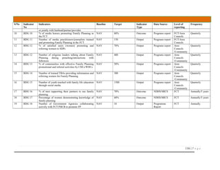 116 | P a g e
S/No Indicator
No
Indicators Baseline Target Indicator
Type
Data Source Level of
reporting
Frequency
or jointly with husband/partner/provider
10 BDG 10 % of media houses promoting Family Planning in
the FCT
NAV 80% Outcome Programs report FCT/Area
Councils
Quarterly
11 BDG 11 Number of media practitioners/journalists trained
and promoting Family Planning in the FCT
NAV 150 Output Programs report FCT/Area
Councils
12 BDG 12 % of satisfied users (women) promoting and
referring women to SDPs
NAV 70% Output Programs report Area
Councils
/Community
Quarterly
13 BDG 12 Number of religious leaders talking about Family
Planning during preaching/interactions with
followers
NAV 400 Output Programs report Area
Councils
/Community
Quarterly
14 BDG 13 % of communities with effective Family Planning
promotional and referral activities by CDCs/WDCs
NAV 50% Output Programs report Area
Councils
/Community
Quarterly
15 BDG 14 Number of trained TBAs providing information and
referring women for Family Planning
NAV 300 Output Programs report Area
Councils
/Community
Quarterly
16 BDG 15 Number of youth reached with family life education
through social media
NAV 1500 Output Programs report Area
Councils
/Community
Quarterly
17 BDG 16 % of men supporting their partners to use family
planning
NAV 70% Outcome NDHS/MICS FCT Annually/5 years
18 BDG 17 Percentage of women demonstrating knowledge of
family planning
NAV 60% Outcome NDHS/MICS FCT Annually/5 years
19 BDG 18 Number of Government Agencies collaborating
actively with FCT PHCB to promote FP
NAV 10 Output Programme
Report
FCT Annually
 