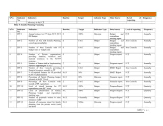 122 | P a g e
S/No Indicator
No
Indicators Baseline Target Indicator Type Data Source Level of
reporting
Frequency
advocacy in the FCT
Pillar 5: Family Planning Financing
S/No Indicator
No
Indicators Baseline Target Indicator Type Data Source Level of reporting Frequency
1 FPF 1 Annual release for FP from FCT/ FCT
RH Budget
0 100% Outcome Budget and
expenditure
tracking report
FCT Annually
2 FPF 2 Number of ACs with Family Planning
costed operational plan
0 6 A/C Output Budget and
expenditure
tracking report
Area Councils Annually
3 FPF 3 Number of Area Councils with FP
budget lines or budget code
0 6 A/C Output Budget and
expenditure
tracking report
Area Councils Annually
4 FPF 4 Number of Private organisations
providing financial, technical and
material resources to the FCTFP
response
0 8 Output Progress report FCT Annually
5 FPF 5 Number of Donors and or Implementing
Partners supporting FP in FCT
7 10 Output Programs report FCT Annually
6 FPF 6 Number of Area Councils providing
financial resources annually to FP
2 6 A/C Output BMET Report Area Councils Annually
7 FPF 7 % of required finances for FP provided
by FCT Administration
NAV 50% Output BMET Report FCT Annually
8 FPF 8 Percentage of Family Planning budget
released at the FCT level
NAV 80% Outcome Financial report FCT Annually
9 FPF 9 Percentage of Area Councils with
records of FP expenditure
2 6 AC Output Financial report Area Councils Annually
10 FPF 10 Level of record keeping for FP
expenditure at the FCT level
NAV 100% Output Progress Report FCT Quarterly
11 FPF 11 Level of effectiveness of Family
Planning budget and expenditure
tracking team
NA 100% Output Progress Report FCT Quarterly
12 FPF 12 Number of proposals written to raise
resources for FP
NAV 4 Annually Output Progress Report FCT Quarterly
13 FPF 13 Amount of resources raised for family
planning from the private sector (cash
and kind)
NAV N20m Outcome Progress report FCT Annually
 