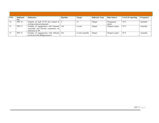 123 | P a g e
S/No Indicator
No
Indicators Baseline Target Indicator Type Data Source Level of reporting Frequency
14 FPF 14 Number of staff of FP unit trained in
writing technical proposals
2 12 Output Programme
report
FCT Annually
15 FPF 15 Number of engagements with National
Assembly and relevant committees on
allocation to FP
NA 4 visits Output Progress report FCT Annually
15 FPF 15 Number of engagements with officials
involved in the Budget process
NA 4 visits annually Output Progress report FCT Annually
 