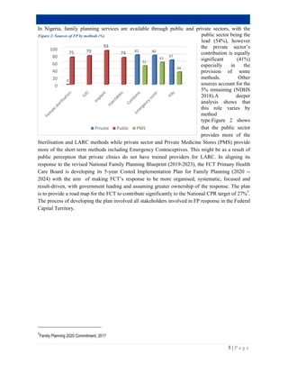 In Nigeria, family planning services are availa
Sterilisation and LARC methods while private sector and
more of the short term methods including E
public perception that private clinics
response to the revised National Family
Care Board is developing its 5-year Costed Implementation Plan for Family Planning (2020
2024) with the aim of making FCT’s response to be more organised, systematic, focused and
result-driven, with government leading and assuming greater ownership of
is to provide a road map for the FCT to contribute significantly to the National CPR target of 27%
The process of developing the plan involved all stakeholders involved in FP response in the Federal
Capital Territory.
5
Family Planning 2020 Commitment, 2017
0
20
40
60
80
100
0
75 79
93
Private
Figure 2: Sources of FP by methods (%)
In Nigeria, family planning services are available through public and private sectors
public sector being the
lead (5
the private sector’s
contribution is equally
significant (41%)
especially in the
provision of some
methods. Other
sources account for the
5% remaining
2018).
analysis shows that
this role varies by
method
type.Figure
that the public sector
provides more of the
while private sector and Private Medicine Stores (
including Emergency Contraceptives. This might be as a result of
clinics do not have trained providers for LARC.
amily Planning Blueprint (2019-2023), the FCT Primary Health
year Costed Implementation Plan for Family Planning (2020
2024) with the aim of making FCT’s response to be more organised, systematic, focused and
driven, with government leading and assuming greater ownership of the response. The plan
is to provide a road map for the FCT to contribute significantly to the National CPR target of 27%
The process of developing the plan involved all stakeholders involved in FP response in the Federal
81 80
67
74
51
61
34
Public PMS
5 | P a g e
ble through public and private sectors, with the
public sector being the
lead (54%), however
the private sector’s
contribution is equally
significant (41%)
especially in the
provision of some
methods. Other
sources account for the
% remaining (NDHS
.A deeper
analysis shows that
this role varies by
method
Figure 2 shows
that the public sector
provides more of the
Private Medicine Stores (PMS) provide
. This might be as a result of
. In aligning its
2023), the FCT Primary Health
year Costed Implementation Plan for Family Planning (2020 --
2024) with the aim of making FCT’s response to be more organised, systematic, focused and
the response. The plan
is to provide a road map for the FCT to contribute significantly to the National CPR target of 27%5
.
The process of developing the plan involved all stakeholders involved in FP response in the Federal
 