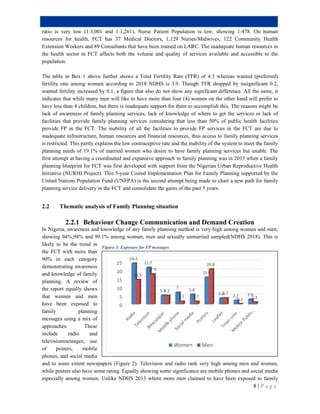 ratio is very low (1:3,001 and 1:1,261), Nurse Patient Population is low, showing
resources for health, FCT has 37 Medical Doctors, 1,129 Nurses/Midwives, 122 Community Health
Extension Workers and 89 Consultants
the health sector in FCT affects both the v
population.
The table in Box 1 above further shows a Total Fertility Rate (TFR) of 4.
fertility rate among women according to 201
wanted fertility increased by 0.1, a figure that also do not show any significant difference. All the same, it
indicates that while many men will like to have more than four (4)
have less than 4 children, but there is inadequate support for them to accomplish this. The reasons might be
lack of awareness of family planning services, lack of knowledge of where to get the services or lack of
facilities that provide family planning services considering that less than
provide FP in the FCT. The inability of all the facilities to provide FP services in the FCT are due to
inadequate infrastructure, human resources and financial resources
is restricted. This partly explains the low contraceptive rate and the inability of the system to meet the family
planning needs of 19.1% of married women who desire to have family planning services
first attempt at having a coordinated and expansive approach to family planning was in 2015 when a family
planning blueprint for FCT was first developed with support from the Nigerian Urban Reproductive Health
Initiative (NURHI Project). This 5-year Costed Imp
United Nations Population Fund (UNFPA) is the second attempt being made to chart a new path for family
planning service delivery in the FCT and consolidate the gains of the past 5 years.
2.2 Thematic analysis of Family Planning
2.2.1 Behaviour Change Communication
In Nigeria, awareness and knowledge of any family planning method is
showing 94%,98% and 99.1% among
likely to be the trend in
the FCT with more than
90% in each category
demonstrating awareness
and knowledge of family
planning. A review of
the report equally shows
that women and men
have been exposed to
family planning
messages using a mix of
approaches. These
include radio and
televisionmessages, use
of posters, mobile
phones, and social media
and to some extent newspapers (Figure
while posters also have some rating. Equally showing som
especially among women. Unlike NDHS 2013
0
5
10
15
20
25
Figure 3: Exposure for FP messages
ratio is very low (1:3,001 and 1:1,261), Nurse Patient Population is low, showing 1:478. On human
resources for health, FCT has 37 Medical Doctors, 1,129 Nurses/Midwives, 122 Community Health
Extension Workers and 89 Consultants that have been trained on LARC. The inadequate human resources in
the health sector in FCT affects both the volume and quality of services available and accessible to the
further shows a Total Fertility Rate (TFR) of 4.3 whereas wanted (preferred)
fertility rate among women according to 2018 NDHS is 3.9. Though TFR dropped by insignificant 0.2
wanted fertility increased by 0.1, a figure that also do not show any significant difference. All the same, it
men will like to have more than four (4) women on the other hand
there is inadequate support for them to accomplish this. The reasons might be
lack of awareness of family planning services, lack of knowledge of where to get the services or lack of
ily planning services considering that less than 50% of public health facilities
inability of all the facilities to provide FP services in the FCT are due to
inadequate infrastructure, human resources and financial resources, thus access to family planning services
. This partly explains the low contraceptive rate and the inability of the system to meet the family
women who desire to have family planning services
t attempt at having a coordinated and expansive approach to family planning was in 2015 when a family
planning blueprint for FCT was first developed with support from the Nigerian Urban Reproductive Health
year Costed Implementation Plan for Family Planning supported by
United Nations Population Fund (UNFPA) is the second attempt being made to chart a new path for family
planning service delivery in the FCT and consolidate the gains of the past 5 years.
analysis of Family Planning situation
Change Communication and Demand Creation
nowledge of any family planning method is very high among women and men,
and 99.1% among women, men and sexually unmarried sampled(NDHS 201
(Figure 2). Television and radio rank very high among men and women
Equally showing some significance are mobile phones and social media
especially among women. Unlike NDHS 2013 where more men claimed to have been exposed to family
24.2
21.7
5.3
7 5.8
15.9
3.6
2.2
14.5
17.9
5.2
1.7 1.7
20.8
3.7
0.2
Women Men
: Exposure for FP messages
8 | P a g e
1:478. On human
resources for health, FCT has 37 Medical Doctors, 1,129 Nurses/Midwives, 122 Community Health
The inadequate human resources in
olume and quality of services available and accessible to the
whereas wanted (preferred)
y insignificant 0.2,
wanted fertility increased by 0.1, a figure that also do not show any significant difference. All the same, it
on the other hand will prefer to
there is inadequate support for them to accomplish this. The reasons might be
lack of awareness of family planning services, lack of knowledge of where to get the services or lack of
0% of public health facilities
inability of all the facilities to provide FP services in the FCT are due to
family planning services
. This partly explains the low contraceptive rate and the inability of the system to meet the family
women who desire to have family planning services but unable. The
t attempt at having a coordinated and expansive approach to family planning was in 2015 when a family
planning blueprint for FCT was first developed with support from the Nigerian Urban Reproductive Health
lanning supported by the
United Nations Population Fund (UNFPA) is the second attempt being made to chart a new path for family
reation
very high among women and men,
NDHS 2018). This is
radio rank very high among men and women,
e significance are mobile phones and social media
exposed to family
2.2 2.9
0.2 1.2
 