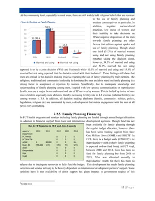 15 | P a g e
At the community level, especially in rural areas, there are still widely held religious beliefs that are resistant
to the use of family planning and
modern contraceptives in particular. In
addition, negative socio-cultural
practices, low status of women and
their inability to take decisions on
FPand negative disposition of the men
towards family planning are other
factors that militate against uptake and
use of family planning. Though about
one third (31.3%) of married women
using and not using family planning
reported taking the decision alone,
however, 58.5% of married and using
and 52.0% married but not using
reported it to be a joint decision (Wife and Husband) while 10.3% of married and using and 15.5% of
married but not using reported that the decision rested with their husbands6
. These findings still show that
men are critical in the decision making process regarding the use of family planning by their partners. The
religious, traditional and community leadership is dominated by men and their stand on family planning is a
strong factor in acceptance or rejection by women. Specifically, due to inadequate knowledge and
understanding of family planning among men, coupled with low spousal communication on reproductive
health, men are a major factor to demand and use of FP services by women. This is fuelled by desire to have
more children, especially male children, thereby increasing fertility rate to 4.3 whereas preferred fertility rate
among women is 3.8. In addition, all decision making platforms (family, community, politics, policy,
legislation, religion etc.) are dominated by men, a development that makes engagement with the men at all
levels very compelling.
2.2.5 Family Planning Financing
In FCT health programs and services including family planning are funded through annual budget allocation
in addition to financial support from local and international development agencies. Though fund has not
been available for family planning through
the regular budget allocation, however, there
has been some funding support from Save
One Million Lives (SOML) and BHCPF. In
FCT, there is a budget code (22040105) for
Reproductive Health (where family planning
is expected to draw fund from). At FCT level,
between 2010 and 2014, there has been no
fund for family planning but from 2016 to
2019, N5m was allocated annually to
Reproductive Health but there has been no
release due to inadequate resources to fully fund the budget. This development has made family planning
activities and service delivery to be heavily dependent on international development partners’ support. Some
opinions have it that availability of donor support has given impetus to government neglect of this
6
NDHS 2018
Box 4: FP financing in FCT and Area Councils
Agency/
Department
2010 2011 2012 2013 2014
FCT-HHSS 0 0 0
FCT-PHCDB 0 0 0
AMAC 0 80,000 0 0 8m
Bwari AC 700,000 1.7m 4.9m 7m 5.7m
Abaji 0 0 0
Gwagwalada 0 0 0
Kuje 0 0 0
Kwali 0 0 0
Figure 6: Decision on Family Planning
 