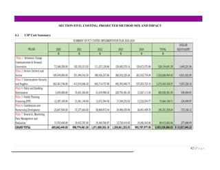 42 | P a g e
SECTION FIVE: COSTING, PROJECTED METHOD MIX AND IMPACT
6.1 CIP Cost Summary
2020 2021 2022 2023 2024 TOTAL
DOLLAR
EQUIVALENT
N N N N N N
Pillar 1: Behaviour Change
Communication & Demand
Generation 73,368,300.00 102,193,315.50 111,237,129.86 120,682,370.16 120,673,575.88 528,154,691.39 1,640,231.96
Pillar 2: Service Delivery and
Access 189,549,000.00 351,494,542.50 380,426,337.86 366,932,220.26 263,553,754.04 1,552,626,904.65 4,821,822.69
Pillar 3: Contraceptives Security
and Supplies 363,361,740.00 413,910,486.30 465,714,757.89 492,393,848.77 537,053,725.10 2,272,434,558.07 7,057,250.18
Pillar 4: Policy and Enabling
Environment 5,045,000.00 33,401,565.00 31,619,998.35 220,795,581.50 13,267,111.65 300,030,581.50 930,484.81
Pillar 5: Family Planning
Financing (FPF) 12,387,100.00 21,061,140.00 12,672,394.92 17,348,253.02 12,232,054.77 75,664,100.71 234,409.97
Pillar 6: Coordination and
PartnershipDevelopment 25,647,900.00 57,277,665.00 50,868,973.44 24,988,559.90 26,801,409.70 185,201,558.04 575,160.12
Pillar 7: Research, Monitoring,
Data Management and
Evaluation 15,703,400.00 19,435,767.00 19,349,760.87 15,720,419.93 19,206,345.86 89,415,693.66 277,688.49
GRAND TOTAL 685,062,440.00 998,774,481.30 1,071,889,353.18 1,258,861,253.53 992,787,977.00 5,003,528,088.02 15,537,048.22$
SUMMARY OF FCT COSTED IMPLEMENTATION PLAN 2020-2024
PILLAR
 