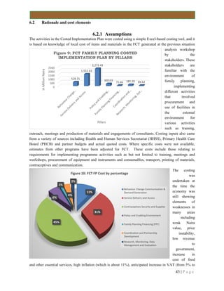 6.2 Rationale and cost elements
The activities in the Costed Implementation Plan were costed using a simple Excel
is based on knowledge of local cost of items and materials in the FCT generated at the previous situation
outreach, meetings and production of materials and enga
from a variety of sources including Health and Human Services Secretariat (HHSS), Primary Health Care
Board (PHCB) and partner budgets and actual quoted costs. Where specific costs were not available,
estimates from other programs have been adjusted for FCT.
requirements for implementing programme
workshops, procurement of equipment and instruments and consumables, transport, printing of materials,
contraceptives and communication.
and other essential services, high inflation (which is about 11%), anticipated increase in VAT (from 5% to
0
500
1000
1500
2000
2500
528.15
1,552.63
InMillionNaira
Figure 9: FCT FAMILY PLANNING COSTED
IMPLEMENTATION PLAN BY PILLARS
11%
45%
6%
1%
4%
2%
Figure 10: FCT FP Cost by percentage
Rationale and cost elements
6.2.1 Assumptions
Costed Implementation Plan were costed using a simple Excel-based costing tool, and it
is based on knowledge of local cost of items and materials in the FCT generated at the previous situation
analysis workshop
by the
stakeholders. These
stakeholders are
familiar with the
environment of
family planning,
different activities
that involved
procurement and
use of facilities in
the external
environment for
various activities
such as training,
production of materials and engagements of consultants. Costing inputs also came
from a variety of sources including Health and Human Services Secretariat (HHSS), Primary Health Care
Board (PHCB) and partner budgets and actual quoted costs. Where specific costs were not available,
tes from other programs have been adjusted for FCT. These costs include those relating to
programme activities such as but not limited to training, meetings and
workshops, procurement of equipment and instruments and consumables, transport, printing of materials,
and other essential services, high inflation (which is about 11%), anticipated increase in VAT (from 5% to
1,552.63
2,272.43
300.03
75.66 185.20 89.42
Pillars
Figure 9: FCT FAMILY PLANNING COSTED
IMPLEMENTATION PLAN BY PILLARS
11%
31%
Figure 10: FCT FP Cost by percentage
Behaviour Change Communication &
Demand Generation
Service Delivery and Access
Contraceptives Security and Supplies
Policy and Enabling Environment
Family Planning Financing (FPF)
Coordination and Partnership
Development
Research, Monitoring, Data
Management and Evaluation
43 | P a g e
based costing tool, and it
is based on knowledge of local cost of items and materials in the FCT generated at the previous situation
analysis workshop
by the
stakeholders. These
stakeholders are
familiar with the
environment of
family planning,
implementing
different activities
that involved
procurement and
use of facilities in
the external
environment for
various activities
such as training,
Costing inputs also came
from a variety of sources including Health and Human Services Secretariat (HHSS), Primary Health Care
Board (PHCB) and partner budgets and actual quoted costs. Where specific costs were not available,
These costs include those relating to
activities such as but not limited to training, meetings and
workshops, procurement of equipment and instruments and consumables, transport, printing of materials,
The costing
was
undertaken at
the time the
economy was
still showing
elements of
weaknesses in
many areas
including
weak Naira
value, price
instability,
low revenue
to
government,
increase in
cost of food
and other essential services, high inflation (which is about 11%), anticipated increase in VAT (from 5% to
 