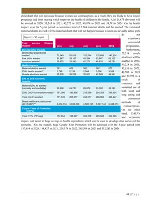48 | P a g e
child death that will not occur because women use contraception; as a result, they are likely to have longer
pregnancy and birth spacing which improves the health of children in the family. Also 29,675 abortions will
be averted in 2020, 35,543 in 2021, 42,272 in 2022, 49,976 in 2023 and 58,781in 2024. On the health
impact, over the 5-year period, a cumulative total of 2,544 maternal deaths will be averted. The estimated
maternal deaths averted refer to maternal death that will not happen because women and sexually active girls
do not
experience
unintended
pregnancies.
Furthermore,
25,238 unsafe
abortions will be
averted in 2020,
30,228 in 2021,
35,951 in 2022,
42,503 in 2023
and 49,991 as a
result of
continued and
sustained use of
both short and
long acting and
permanent
methods of
contraceptives.
On the other
hand, DALYs
and economic
impact, will result in huge savings in health expenditure which can be used to develop other sectors of the
economy. On the overall, huge Couple Year Protection will be achieved over the 5-year period with
157,654 in 2020, 188,827 in 2021, 224,578 in 2022, 265,508 in 2023 and 312,285 in 2024.
Total service lifespan
impacts 2020 2021 2022 2023 2024
Demographic impacts
Unintended pregnancies
averted 71,649 85,816 102,064 120,666 141,924
Live births averted 31,867 38,167 45,394 53,667 63,122
Abortions averted 29,675 35,543 42,272 49,976 58,781
Health impacts
Maternal deaths averted 361 426 500 582 675
Child deaths averted* 1,786 2,139 2,544 3,008 3,538
Unsafe abortions averted 25,238 30,228 35,951 42,503 49,991
DALYs and economic
impacts
Maternal DALYs averted
(mortality and morbidity) 20,936 24,721 28,979 33,762 39,123
Child DALYs averted (mortality)* 151,000 180,856 215,098 254,301 299,104
Total DALYs averted 171,935 205,577 244,077 288,063 338,227
Direct healthcare costs saved
(2018 GBP)** 3,204,734 3,838,399 4,565,125 5,397,144 6,348,013
Couple Years of Protection
(CYPs)
Total CYPs (FP only) 157,654 188,827 224,578 265,508 312,285
Figure 12: CIP Impact
 