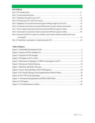 vii | P a g e
List of Boxes
Box1: FCT Health Profile……………………………………………………………………………………6
Box 2: Training and beneficiaries……………………………………………………………………………9
Box 3: Challenges facing FP access in FCT…………………………………………………………………10
Box 4: FP financing in FCT and Area Councils……………………………………………………………..14
Box 5: Highlights of Local and International Agencies/Project support to FP in FCT……………………...16
Box 6: Contraceptive prevalence (assuming CPR decreases/increases linearly and annually…..…………..40
Box 7: Service uptake requirements based on projected mCPR and usage by method……………………...40
Box 8: Contraceptives requirements based on projected mCPR and usage by method……………………..40
Box 9: Projected mCPR new acceptors by methods, unmet needs, traditional methods and women
not using FP………………………………………………………………………………………….41
Box 10: Stakeholders’ participation in implementing the CIP………………………………………………44
Table of Figures
Figure 1: Sustainable Development Goals.......................................................................................1
Figure 2: Sources of FP by methods (%).........................................................................................5
Figure 3: Exposure for FP messages ...............................................................................................7
Figure 4: FP Uptake in FCT in 2019 ...............................................................................................9
Figure 5: Illustration of challenges to LMD of contraceptives in FCT...........................................12
Figure 6: Decision on Family Planning.........................................................................................14
Figure 7: Data flow and M & E Structure......................................................................................17
Figure 8: Vision, Goal and Pillars of FCT-FP Response................................................................20
Figure 9: FCT Family Planing Costed Implementation Plan by Pillars..........................................38
Figure 10: FCT-FP Cost by percentage .........................................................................................38
Figure 11: Estimated total population and WRA (2020-2024) ...................................................... 39
Figure 12: CIP Impact……………………………………………………………….…………….. 43
Figure 13: Cost Distribution by Pillars……………………………………………………………. 45
 