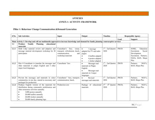 58 | P a g e
ANNEXES
ANNEX 1: ACTIVITY FRAMEWORK
Pillar 1: Behaviour Change Communication &Demand Generation
S/No Sub Activities Input Output Timeline Responsible Agency
Lead Support
Main Activity 1: Develop and roll out multimedia approach to increase knowledge and demand for family planning/ contraceptive services
1.1 Produce Family Planning educational
materials
1.1.1 Hold 2-day material review and adaption and
message material development workshop for 30
participants
Consultant’s fees, venue,
transport, refreshment, lunch,
communication, and
workshop materials
 1 message
adapted for TV and radio
jingles
 4 leaflets adapted
 4 posters adapted
 1 sticker adapted
1st
– 2nd Quarter
2020
PHCB SOML, Education
Secretariat, Social
Development
Secretariat, Partners,
NGOs, BAN, Shops
Plus
1.1.2 Hire 4 Consultants to translate the messages and
other materials to pidgin English and 3 other
major local languages,
Consultants’ fees  Messages and
materials in Pidgin
English
 Messages and
materials in 3 major
languages
1st
– 2nd Quarter
2020
PHCB Partners, NGO’s,
BAN, Shops Plus
1.1.3 Pre-test the messages and materials in select
communities in one day, amend as necessary and
packaged for production
Consultants’’ fees, transport,
communication, lunch,
 Revised
messages and materials
1st
– 2nd Quarter
2020
PHCB Partners, NGO’s,
BAN, Shops Plus
1.1.4 Produce English version of the materials for
distribution during community mobilisation and
other awareness activities annually
 3,000 posters annually
 20,000 leaflets annually
 20,000 stickers annually
 20,000 family planning logo
Production cost Package of educational
materials
3rd -
4th
Quarter
2020
PHCB, Partners, NGO’s,
BAN, Shops Plus
 