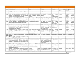 61 | P a g e
S/No Sub Activities Input Output Timeline Responsible Agency
Lead Support
including beauticians, fashion designers,
supermarkets, restaurants/eateries
collaboration
1.5.2 Hold one day consultative meetings with 100
leaders or representatives of these groups
annually on collaboration to promote FP
Venue, refreshment, banners,
media, transport, meeting
materials
100 leaders of various
groups
2nd Quarter
2020 –
4th
Quarter 2024
PHCB Partners, NGOs,
media, Women
Affairs
1.5.3 Display at least 3 FP posters in each selected
eateries, salons, supermarkets, fashion designer
shops and supermarkets to display FP posters
FP posters, Transport,
communication
100 posters displayed in
public places annually
2nd Quarter
2020 – 4th
Quarter 2024
PHCB Partners, NGOs,
media, Women
Affairs
1.5.4 Develop calendar of meetings/annual events of
these various women groups and other groups
Communication, transport At least 100 groups
identified annually
2nd Quarter
2020 – 4th
Quarter 2024
PHCB Partners, NGOs,
media, Women
Affairs
1.5.5 Attend annual general meetings of identified
women and other groups (market women, hair
salons, caterers, fashion designers etc. to educate
their members on FP annually
Transport, communication At least 6 annual general
meetings attended
annually educating 20,
000 women on FP
2nd Quarter
2020 – 4th
Quarter 2024
PHCB Partners, NGOs,
media, Women
Affairs
1.5.5 Collaborate with two organisers of special events
annually – trade fair and carnival to promote
family planning
Fund, educational materials,
stands, transport, PAS,
refreshment, Generator and
fuel, volunteers,
2 annual special events
attended to reach out to
30,000 persons annually
2nd Quarter
2020 – 4th
Quarter 2024
PHCB Partners, NGOs,
Trade fair and
carnival organisers
Main Activity 2: Collaborate with community structures including volunteers, TBAs, WDC/WHC, community organisations to mobilise the populace to demand and use
family planning
2.1 Partner with community structures and
groups (CDC/WDC/ WHCs)
2.1.1 Identify community groups (CDC/WDC/
WHC)for collaboration on Area Council basis
annually in communities with high resistant to FP
Transport, communication 30 Community groups per
Area Council identified
and selected annually for
collaboration
3rd
Quarter 2020 PHCB, Area Councils, NGOs
2.1.2 Hold one day meeting with 150 leaders of select
community groups (CDC/WDC/ WHC)on Area
Council basis on collaboration in communities
with high resistant to FP
Venue, Refreshment,
Transport,
Communication, PAS,
150 community leaders
reached
3rd
Quarter 2020
– 4th
Quarter
2024
PHCB, Area Councils, NGOs
2.1.3 Provide 2 day community mobilisation training
for 5members of each groups - CDC/WDC/
WHC(20 participants per Area Council) annually
Trainers, Lunch,
refreshment, training
materials, venue writing
180 community members
trained on FP promotion
4th
Quarter 2020
– 3rd
Quarter
2024
PHCB, Area Councils, NGOs
 