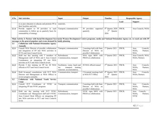 62 | P a g e
S/No Sub Activities Input Output Timeline Responsible Agency
Lead Support
to as peer educators to educate and promote FP in
their localities and refer
materials,
2.1.4 Provide support to 30 providers in such
communities to follow up on quarterly basis for
sustainability of strategy
Transport, communication 30 providers supported
quarterly
4th
Quarter 2020
– 3rd
Quarter
2024
PHCB, Area Councils, NGOs
Main Activity 3: Partner with Social Development Secretariat Women Development Centres programs, media and National Orientation Agency etc. to reach out with FP
messages to the general populace and create demand for family planning
3.1 Collaborate with National Orientation Agency
Annually
3.2.1 Consult NOA Director of possible collaboration
and integration of FP into NOA activities in
FCTA and Area Council levels
Transport, communication 2 meetings held with State
Director of NOA on
possible Collaboration
1st
Quarter 2021 PHCB, Area Councils,
NGOs, Partners,
NOA
3.2.2 Hold one day meeting with 5 members of
Management staff of NOA and 6 Area Council
Coordinators on integrating FP into NOA
activities at FCT and Area Councils levels
Refreshment,
Communication, transport
NOA signs MOU with
PHCB on collaboration
1st
Quarter 2021 PHCB, Area Councils, NOA,
NGOs, Partners
3.2.3 Provide 2 day training on FP for 20 NOA
officials at FCT and Area Council levels
Facilitators, venue, lunch and
tea transport, training
materials, accommodation,
20 NOA official trained 2nd
Quarter 2021 PHCB, Area Councils,
NGOs, Partners,
NOA
3.2.4 Hold bi-annual consultations with FCT NOA
Director and Management at NOA Office) to
review progress annually
Communication, transport 2 bi-annual meetings held
at NOA FCT Office
4th
Quarter 2021
– 4th
Quarter
2024
PHCB, Area Councils,
NGOs, Partners
3.2 Collaborate with National Youth Service
Corps
3.2.1 Consult FCT Coordinator of NYSC on
integrating FP into NYSC programs
Transport, communication 2 meetings held with State
Director of NOA on
possible Collaboration
1st
Quarter 2021 PHCB, Area Councils,
NGOs, Partners,
NOA
3.3.2 Hold one day meeting with FCT NYSC
Coordinator and Management staff and 6 NYSC
Area Council Desk Officers on integrating FP
into NOA activities at FCT and Area Councils
levels
Refreshment,
Communication, transport
NYSC signs MOU with
PHCB on collaboration
1st
Quarter 2021 PHCB, Area Councils, ,
NGOs, Partners,
NYSC
 