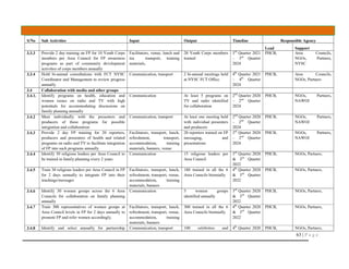 63 | P a g e
S/No Sub Activities Input Output Timeline Responsible Agency
Lead Support
3.3.3 Provide 2 day training on FP for 10 Youth Corps
members per Area Council for FP awareness
programs as part of community development
activities of corps members annually
Facilitators, venue, lunch and
tea transport, training
materials,
20 Youth Corps members
trained
3rd
Quarter 2021
– 3rd
Quarter
2024
PHCB, Area Councils,
NGOs, Partners,
NYSC
3.3.4 Hold bi-annual consultations with FCT NYSC
Coordinator and Management to review progress
annually
Communication, transport 2 bi-annual meetings held
at NYSC FCT Office
4th
Quarter 2021
– 4th
Quarter
2024
PHCB, Area Councils,
NGOs, Partners
3.4 Collaboration with media and other groups
3.4.1. Identify programs on health, education and
women issues on radio and TV with high
potentials for accommodating discussions on
family planning annually
Communication At least 5 programs on
TV and radio identified
for collaboration
2nd
Quarter 2020
– 2nd
Quarter
2024
PHCB, NGOs, Partners,
NAWOJ
3.4.2 Meet individually with the presenters and
producers of these programs for possible
integration and collaboration
Communication, transport At least one meeting held
with individual presenters
and producers
2nd
Quarter 2020
– 2nd
Quarter
2024
PHCB, NGOs, Partners,
NAWOJ
3.4.3 Provide 2 day FP training for 20 reporters,
producers and presenters of health and related
programs on radio and TV to facilitate integration
of FP into such programs annually
Facilitators, transport, lunch,
refreshment, transport,
accommodation, training
materials, banners, venue
20 reporters trained on FP
messaging, and
presentations
3rd
Quarter 2020
– 2nd
Quarter
2024
PHCB, NGOs, Partners,
NAWOJ
3.4.4 Identify 30 religious leaders per Area Council to
be trained in family planning every 2 years
Communication 15 religious leaders per
Area Council
3rd
Quarter 2020
& 3rd
Quarter
2022
PHCB, NGOs, Partners,
3.4.5 Train 30 religious leaders per Area Council in FP
for 2 days annually to integrate FP into their
teachings/messages
Facilitators, transport, lunch,
refreshment, transport, venue,
accommodation, training
materials, banners
180 trained in all the 6
Area Councils biennially
4th
Quarter 2020
& 3rd
Quarter
2022
PHCB, NGOs, Partners,
3.4.6 Identify 30 women groups across the 6 Area
Councils for collaboration on family planning
annually
Communication 5 women groups
identified annually
3rd
Quarter 2020
& 3rd
Quarter
2022
PHCB, NGOs, Partners,
3.4.7 Train 300 representatives of women groups at
Area Council levels in FP for 2 days annually to
promote FP and refer women accordingly.
Facilitators, transport, lunch,
refreshment, transport, venue,
accommodation, training
materials, banners
300 trained in all the 6
Area Councils biennially
4th
Quarter 2020
& 3rd
Quarter
2022
PHCB, NGOs, Partners,
3.4.8 Identify and select annually for partnership Communication, transport 100 celebrities and 4th
Quarter 2020 PHCB, NGOs, Partners,
 