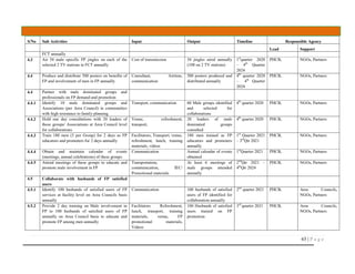 65 | P a g e
S/No Sub Activities Input Output Timeline Responsible Agency
Lead Support
FCT annually
4.3 Air 54 male specific FP jingles on each of the
selected 2 TV stations in FCT annually
Cost of transmission 54 jingles aired annually
(108 on 2 TV stations)
1st
quarter 2020
– 4th
Quarter
2024
PHCB, NGOs, Partners
4.4 Produce and distribute 500 posters on benefits of
FP and involvement of men in FP annually
Consultant, Airtime,
communication
500 posters produced and
distributed annually
4th
quarter 2020
- 4th
Quarter
2024
PHCB, NGOs, Partners
4.4 Partner with male dominated groups and
professionals on FP demand and promotion
4.4.1 Identify 10 male dominated groups and
Associations (per Area Council) in communities
with high resistance to family planning
Transport, communication 60 Male groups identified
and selected for
collaborations
4th
quarter 2020 PHCB, NGOs, Partners
4.4.2 Hold one day consultations with 20 leaders of
these groups/ Associations at Area Council level
for collaborations
Venue, refreshment,
transport,
20 leaders of male
dominated groups
consulted
4th
quarter 2020 PHCB, NGOs, Partners
4.4.3 Train 180 men (3 per Group) for 2 days as FP
educators and promoters for 2 days annually
Facilitators, Transport, venue,
refreshment, lunch, training
materials, videos
180 men trained as FP
educators and promoters
annually
1st
Quarter 2021
– 3rd
Qtr 2021
PHCB, NGOs, Partners
4.4.4 Obtain and maintain calendar of events
(meetings, annual celebrations) of these groups
Communication Annual calendar of events
obtained
1st
Quarter 2021 PHCB, NGOs, Partners
4.4.5 Attend meetings of these groups to educate and
promote male involvement in FP
Transportation,
communication, IEC/
Promotional materials
At least 6 meetings of
male groups attended
annually
2nd
Qtr 2021 –
4th
Qtr 2024
PHCB, NGOs, Partners
4.5 Collaborate with husbands of FP satisfied
users
4.5.1 Identify 100 husbands of satisfied users of FP
services at facility level on Area Councils basis
annually
Communication 100 husbands of satisfied
users of FP identified for
collaboration annually
2nd
quarter 2021 PHCB, Area Councils,
NGOs, Partners
4.5.2 Provide 2 day training on Male involvement in
FP to 100 husbands of satisfied users of FP
annually on Area Council basis to educate and
promote FP among men annually
Facilitators Refreshment,
lunch, transport, training
materials, venue, FP
promotional materials,
Videos
100 Husbands of satisfied
users trained on FP
promotion
3rd
quarter 2021 PHCB, Area Councils,
NGOs, Partners
 