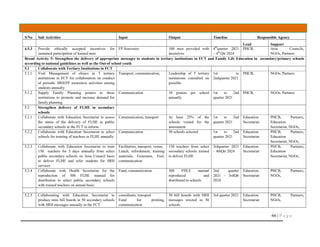 66 | P a g e
S/No Sub Activities Input Output Timeline Responsible Agency
Lead Support
4.5.3 Provide ethically accepted incentives for
sustained participation of trained men
FP Souvenirs 100 men provided with
incentives
4th
quarter 2021
– 4th
Qtr 2024
PHCB, Area Councils,
NGOs, Partners
Broad Activity 5: Strengthen the delivery of appropriate messages to students in tertiary institutions in FCT and Family Life Education in secondary/primary schools
according to national guidelines as well as the Out-of school youth
5.1 Collaborate with Tertiary Institutions in FCT
5.1.1 Visit Management of clinics in 5 tertiary
institutions in FCT for collaboration on conduct
of periodic SRH/FP awareness activities among
students annually
Transport, communication, Leadership of 5 tertiary
institutions consulted on
possible
1st to
2ndquarter 2021
PHCB, NGOs, Partners
5.1.2 Supply Family Planning posters to these
institutions to promote and increase demand for
family planning
Communication 10 posters per school
annually
1st to 2nd
quarter 2021
PHCB, NGOs, Partners
5.2 Strengthen delivery of FLHE in secondary
schools
5.2.1 Collaborate with Education Secretariat to assess
the status of the delivery of FLHE in public
secondary schools in the FCT to inform
Communication, transport At least 25% of the
schools visited for the
assessment
1st to 2nd
quarter 2021
Education
Secretariat
PHCB, Partners,
Education
Secretariat, NGOs,
5.2.2 Collaborate with Education Secretariat to select
schools for training of teachers in FLHE annually
Communication 50 schools selected 1st to 2nd
quarter 2021
Education
Secretariat
PHCB, Partners,
Education
Secretariat, NGOs,
5.2.3 Collaborate with Education Secretariat to train
150 teachers for 3 days annually from select
public secondary schools on Area Council basis
to deliver FLHE and refer students for SRH
services
Facilitators, transport, venue,
Lunch, refreshment, training
materials, Generator, Fuel,
communication
150 teachers from select
secondary schools trained
to deliver FLHE
3rdquarter 2021
– 4thQtr 2024
Education
Secretariat
PHCB, Partners,
Education
Secretariat, NGOs,
5.2.4 Collaborate with Health Secretariat for the
reproduction of 300 FLHE manual for
distribution to select public secondary schools
with trained teachers on annual basis
Fund, communication 300 FHLE manual
reproduced and
distributed to schools
2nd quarter
2021 – 3rdQtr
2024
Education
Secretariat
PHCB, Partners,
NGOs,
5.2.5 Collaborating with Education Secretariat to
produce mini bill boards in 50 secondary schools
with SRH messages annually in the FCT
consultants, transport
Fund for printing,
communication
50 bill boards with SRH
messages erected in 50
schools
3rd quarter 2021 Education
Secretariat
PHCB, Partners,
NGOs,
 