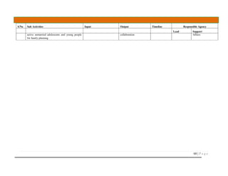 68 | P a g e
S/No Sub Activities Input Output Timeline Responsible Agency
Lead Support
active unmarried adolescents and young people
for family planning
collaboration Affairs
 