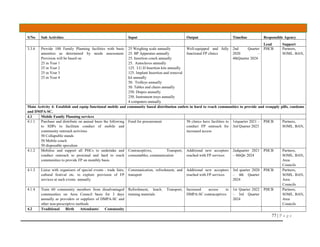77 | P a g e
S/No Sub Activities Input Output Timeline Responsible Agency
Lead Support
3.3.6 Provide 100 Family Planning facilities with basic
amenities as determined by needs assessment.
Provision will be based on
25 in Year 1
25 in Year 2
25 in Year 3
25 in Year 4
25 Weighing scale annually
25. BP Apparatus annually
25. Insertion couch annually
25. Autoclaves annually
125. I.U.D Insertion kits annually
125. Implant Insertion and removal
kit annually
50. Trolleys annually
50. Tables and chairs annually
250. Drapes annually
250. Instrument trays annually
4 computers annually
Well-equipped and fully
functional FP clinics
2nd Quarter
2020 –
4thQuarter 2024
PHCB Partners,
SOML. BAN,
Main Activity 4: Establish and equip functional mobile and community based distribution outlets in hard to reach communities to provide and resupply pills, condoms
and DMPA-SC.
4.1 Mobile Family Planning services
4.1.1 Purchase and distribute on annual basis the following
to SDPs to facilitate conduct of mobile and
community outreach activities
50 Collapsible stands
50 Mobile couch
50 disposable speculum
Fund for procurement 50 clinics have facilities to
conduct FP outreach for
increased access
1stquarter 2021 –
3rd Quarter 2023
PHCB Partners,
SOML. BAN,
4.1.2 Mobilise and support all PHCs to undertake and
conduct outreach to proximal and hard to reach
communities to provide FP on monthly basis
Contraceptives, Transport,
consumables, communication
Additional new acceptors
reached with FP services
2ndquarter 2021
– 4thQtr 2024
PHCB Partners,
SOML. BAN,
Area
Councils
4.1.3 Liaise with organisers of special events - trade fairs,
cultural festival etc. to explore provision of FP
services at such events annually
Communication, refreshment, and
transport
Additional new acceptors
reached with FP services
3rd quarter 2020
– 4th Quarter
2024
PHCB Partners,
SOML. BAN,
Area
Councils
4.1.4 Train 60 community members from disadvantaged
communities on Area Council basis for 3 days
annually as providers or suppliers of DMPA-SC and
other non-prescriptive methods
Refreshment, lunch. Transport,
training materials
Increased access to
DMPA-SC contraceptives
1st Quarter 2022
– 3rd Quarter
2024
PHCB Partners,
SOML. BAN,
Area
Councils
4.2 Traditional Birth Attendants/ Community
 