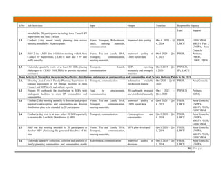 86 | P a g e
S/No Sub Activities Input Output Timeline Responsible Agency
Lead Support
attended by 20 participants including Area Council FP
Supervisors and M&E Officer
2.3 Conduct 2-day annual family planning data review
meeting attended by 30 participants
Venue, Transport, Refreshment,
lunch, meeting materials,
communication
Improved data quality Qtr 4 2020 – Q
4, 2024
PHCB,
LMCU
GHSC-PSM,
SHOPS Plus ,
UNFPA, Area
Councils
2.4 Hold 2-day LMIS data validation meeting with 6 Area
Council FP Supervisors, 2 LMCU staff and 3 FP unit
staff) annually
Venue, Tea and Lunch, DSA,
Transport, communication,
meeting materials,
Improved quality of
LMIS report/data
Qtr4 2020 – Qtr
4, 2023
PHCB, Partners,
FMOH,
LMCU, PPFN
2.5 Undertake quarterly visits to at least 50 SDPs (facing
challenges in CLMS/ NHLMIS) to provide technical
assistance
Transport, Lunch,
communication
SDPs reporting
accurately and promptly
statistics
Qtr 1 2019 – Qtr
1 2020
PSPHCB,
IPs, LMCU
Main Activity 3: Strengthen the systems for effective distribution and storage of contraceptives and consumables at all Service Delivery Points in the FCT
3.1. Directing Area Council Family Planning Supervisors to
conduct assessment of FP Storage facilities at Area
Council and SDP levels and submit reports
Transport, communication Information available
for decision making
Qtr12020 – Qtr 4
2021
PHCB, Area Councils
3.2 Procure 50 cupboards for distribution to SDPs with
inadequate facilities to store FP commodities and
consumables.
Fund for procurement,
communication
50 cupboards procured
and distributed annually
Qtr1 2021 –
Qtr1, 2024
PSPHCB Partners,
SOML
3.3 Conduct 2 day meeting annually to forecast and project
required contraceptives and consumables and develop
distribution plan to be attended by 20 participants
Venue, Tea and Lunch, DSA,
Transport, communication,
meeting materials,
Improved quality of
LMIS report/data
Qtr4 2020 – Qtr
4, 2023
PHCB,
LMCU
Area Councils,
UNFPA,
SHOPS PLUS,
GHSC-PSM
3.4 Conduct a day visit to at least select 30 SDPs quarterly
to monitor the Last Mile Distribution (LMD)
Transport, communication Contraceptives and
consumables
Qtr 1 2020 – Qtr
4, 2024
PHCB,
LMCU
Area Councils,
UNFPA,
SHOPS PLUS,
GHSC-PSM
3.5 Hold one day meeting attended by 20 participants to
develop MSV plan using the generated data base of the
sites
Venue, Tea and Lunch, DSA,
Transport, communication,
meeting materials,
MSV plan developed Qtr 1 2020 – Qtr
1, 2024
PHCB,
LMCU
Area Councils,
UNFPA,
SHOPS PLUS,
GHSC-PSM
3.6 Undertake quarterly collection, collation and analysis of
family planning commodities and consumables stocks
Refreshment, communication Improved quality of
decisions
Qtr 1 2020 – Qtr
1, 2024
PHCB,
LMCU
Area Councils,
UNFPA,
 