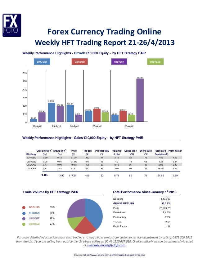 High frequency fx trading strategies