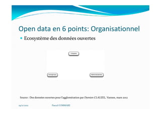 Open data en 6 points: Organisationnel
     Ecosystème des données ouvertes




 Source : Des données ouvertes pour l’agglomération par Damien CLAUZEL, Vannes, mars 2012

29/11/2012                 Pascal COMMARE
 