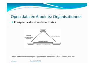 Open data en 6 points: Organisationnel
     Ecosystème des données ouvertes




 Source : Des données ouvertes pour l’agglomération par Damien CLAUZEL, Vannes, mars 2012

29/11/2012                 Pascal COMMARE
 