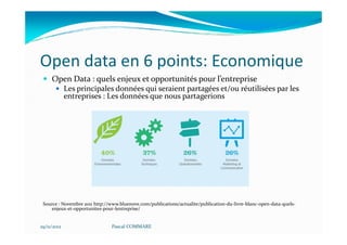 Open data en 6 points: Economique
     Open Data : quels enjeux et opportunités pour l’entreprise
             Les principales données qui seraient partagées et/ou réutilisées par les
             entreprises : Les données que nous partagerions




 Source : Novembre 2011 http://www.bluenove.com/publications/actualite/publication-du-livre-blanc-open-data-quels-
    enjeux-et-opportunites-pour-lentreprise/


29/11/2012                     Pascal COMMARE
 