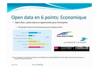 Open data en 6 points: Economique
     Open Data : quels enjeux et opportunités pour l’entreprise

             Des projets d’ouverture de données encore en phase amont




 Source : Novembre 2011 http://www.bluenove.com/publications/actualite/publication-du-livre-blanc-open-data-quels-enjeux-et-
     opportunites-pour-lentreprise/



29/11/2012                        Pascal COMMARE
 