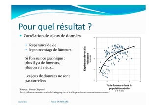Pour quel résultat ?
     Corrélation de 2 jeux de données

             l’espérance de vie
             le pourcentage de fumeurs

       Si l’on suit ce graphique :
       plus il y a de fumeurs,
       plus on vit vieux…

       Les jeux de données ne sont
       pas corrélées

 Source : Simon Chignard
 http://donneesouvertes.info/category/articles/lopen-data-comme-mouvement/


29/11/2012                Pascal COMMARE
 