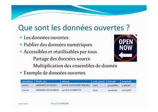 Que sont les données ouvertes ?
     Les données ouvertes
     Publier des données numériques
     Accessibles et réutilisables par tous
         Partage des données source
         Multiplication des ensembles de donnée
     Exemple de données ouvertes
    identifiant   libelle_site           adresse                   code_postal   latitude     longitude
   00001A         AMBERIEU EN BUGEY      38 RUE ALEXANDRE BERARD   01500         45.9596884   5.3581396

   00002A         AMBERIEU EN DOMBES     240 RUE GOMBETTE          01330         45.9963541   4.9033786




29/11/2012                       Pascal COMMARE
 