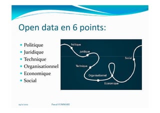 Open data en 6 points:
     Politique
     Juridique
     Technique
     Organisationnel
     Economique
     Social



29/11/2012      Pascal COMMARE
 