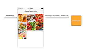 User taps shouldSelectItemAtIndexPath:
Delegate
 