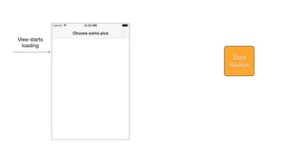 View starts
loading
Data
Source
 