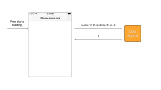 View starts
loading
Data
Source
numberOfItemsInSection:0
7
 