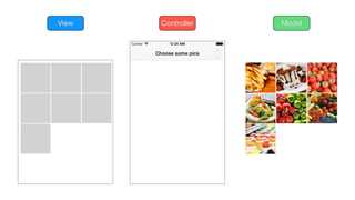 ModelView Controller
 