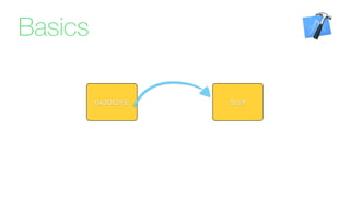 Stuﬀ0x3DE2FE
Basics
 