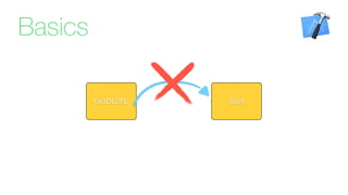 Stuﬀ0x3DE2FE
Basics
 