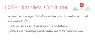 Collection View Controller
•
Contains and manages it’s collection view (each controller has a root
view, remember?).
•
Usually you subclass it to add your custom behavior.
•
By default it is the delegate and datasource of it’s collection view.
V M
C
 