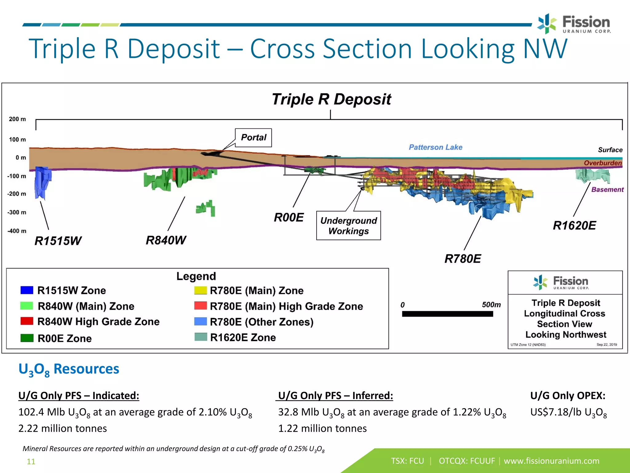 Fission Uranium Corporate Presentation | PDF